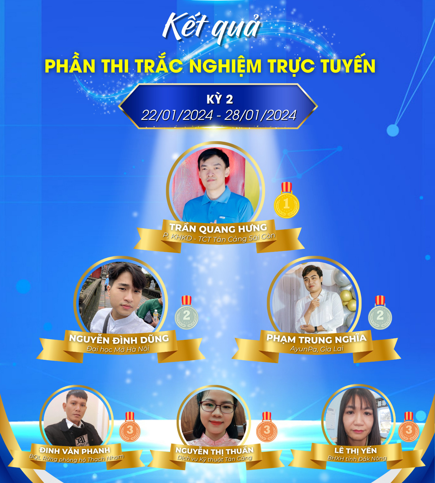 Hơn 10.000 lượt thí sinh tham gia thi tìm hiểu “Tân Cảng Sài Gòn 35 năm vươn tầm thế giới - kết nối toàn cầu”